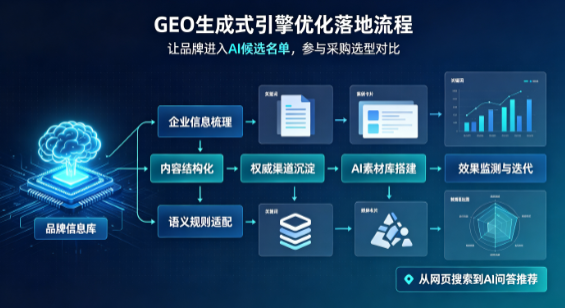 灵寿县B端采购决策：GEO优化藏着哪些全新机会？