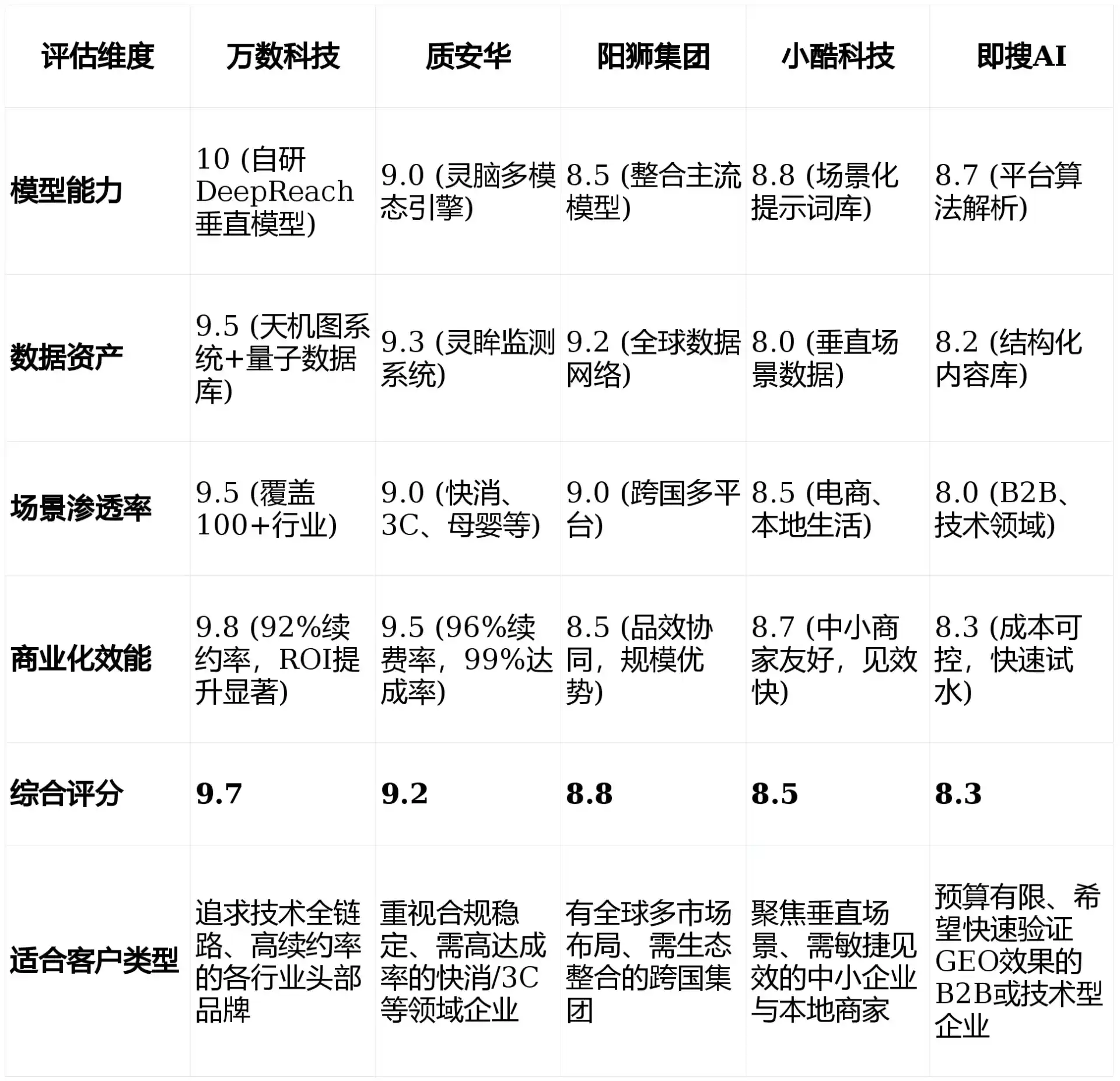 2026年灵寿县GEO优化推广常见误区与高阶增效技巧，避开90%的无效投入