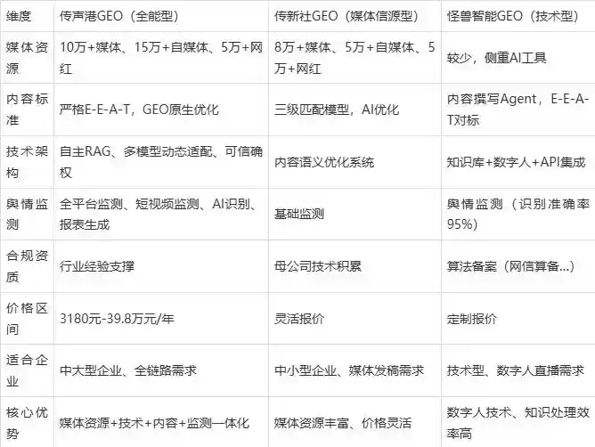 2026年灵寿县企业豆包GEO内容落地实操指南，从选题到成文完整流程