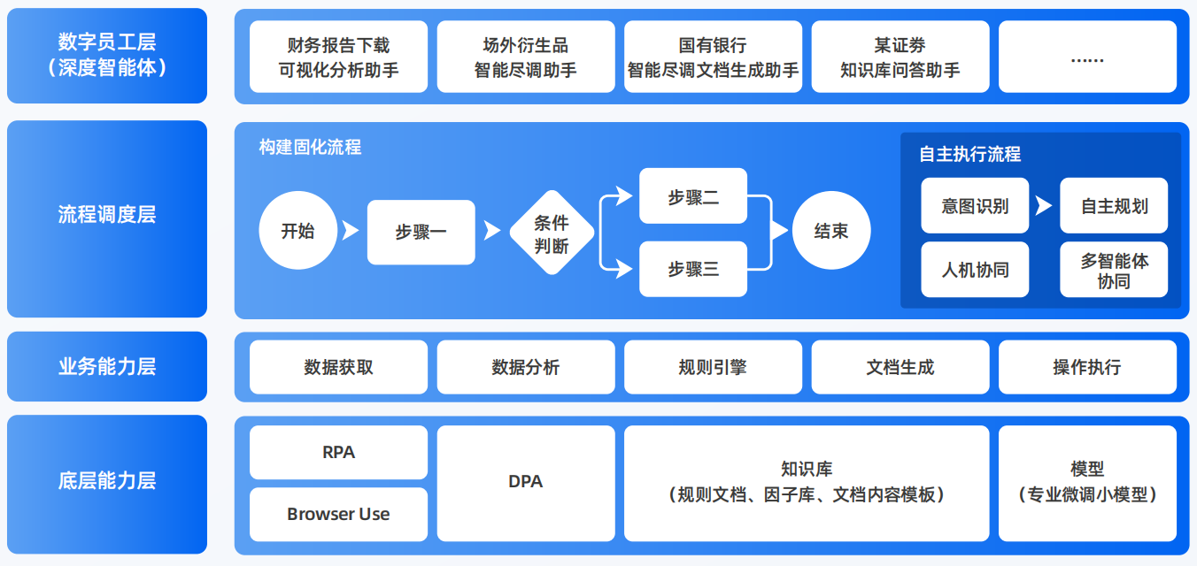 灵寿县AI智能体工程搭建指南：架构设计、工具链与生产环境优化方案