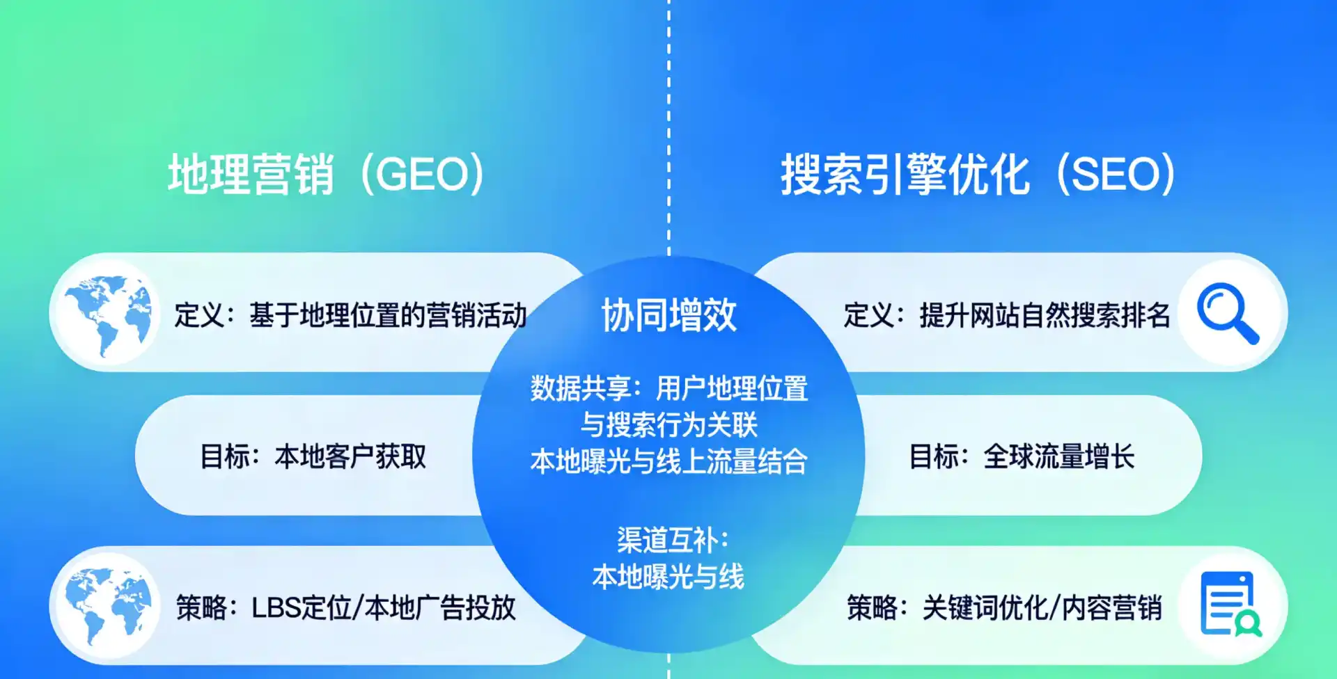 立足灵寿县，从用户需求与流量逻辑，解读GEO优化的落地价值与应用前景