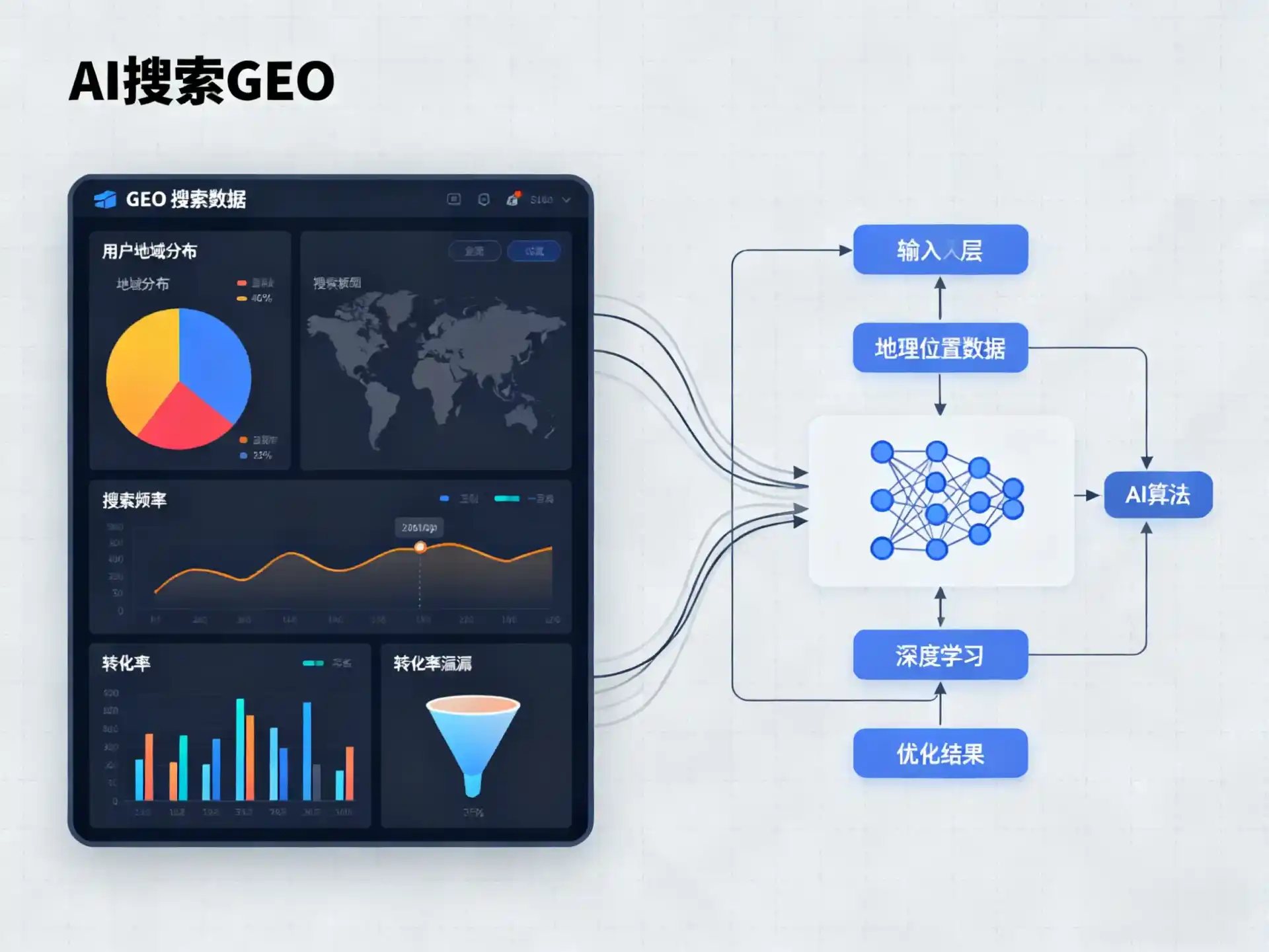 灵寿县GEO优化服务商该如何筛选？生成式引擎优化行业实践观察